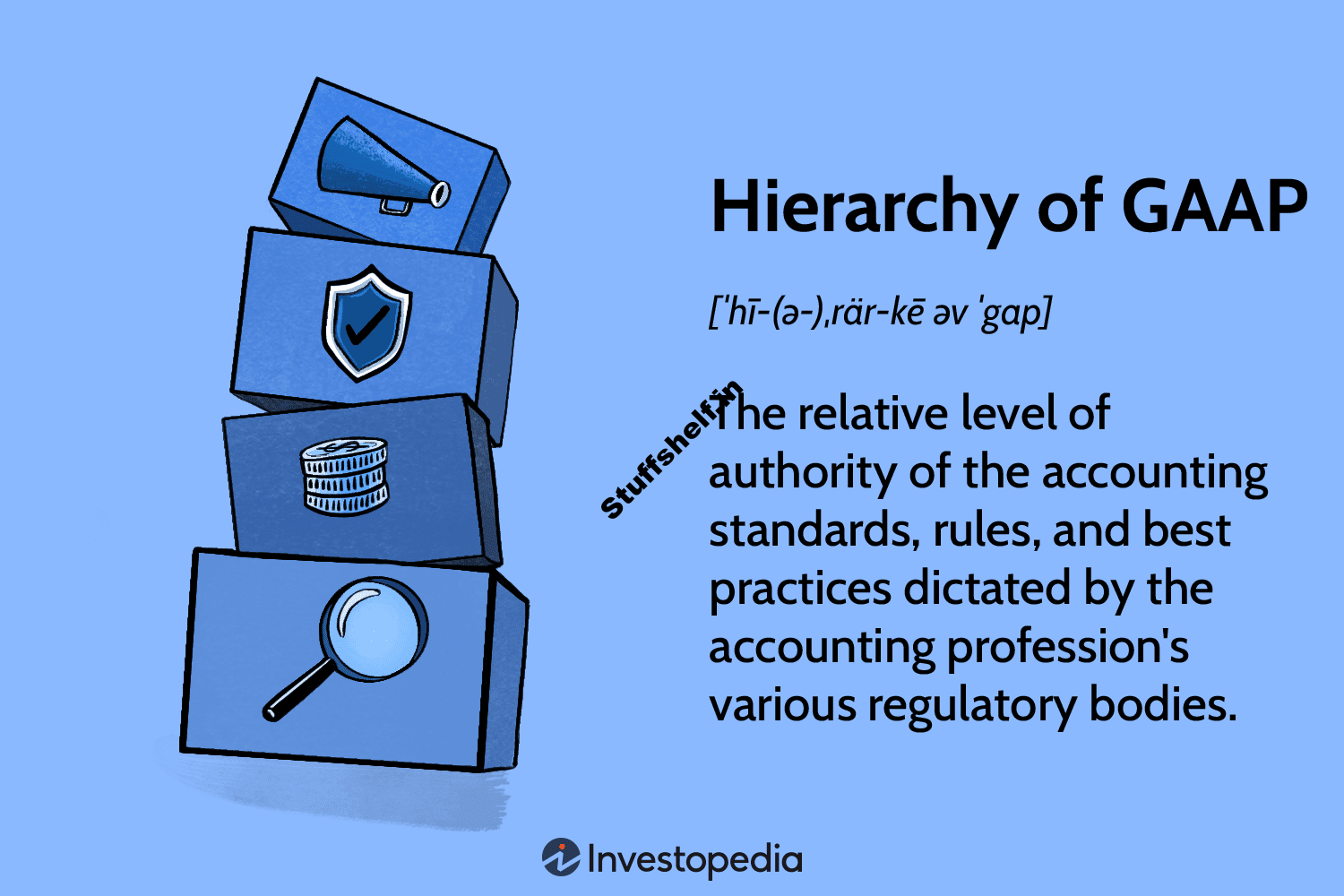 Hierarchy of GAAP Definition