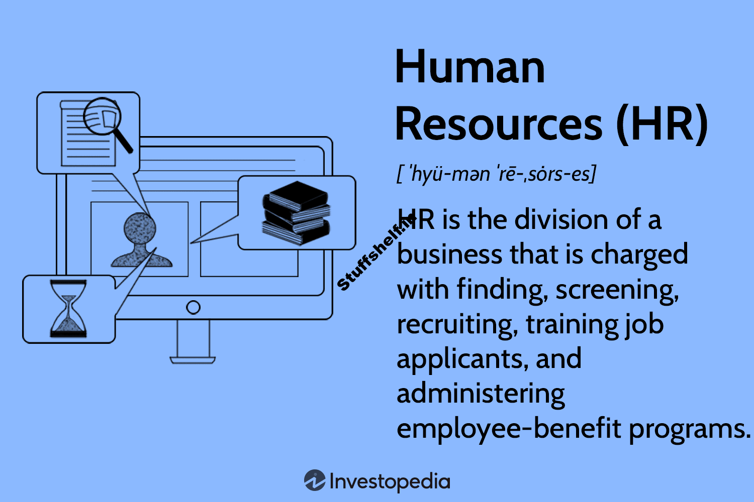 Human Resources (HR) Meaning and Responsibilities