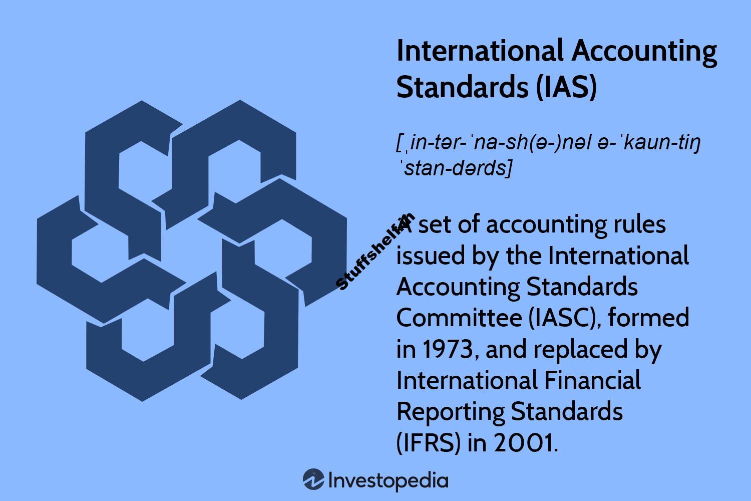 Understanding International Accounting Standards (IAS)