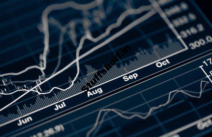 Ichimoku Kinko Hyo Indicator FIve Components Explained