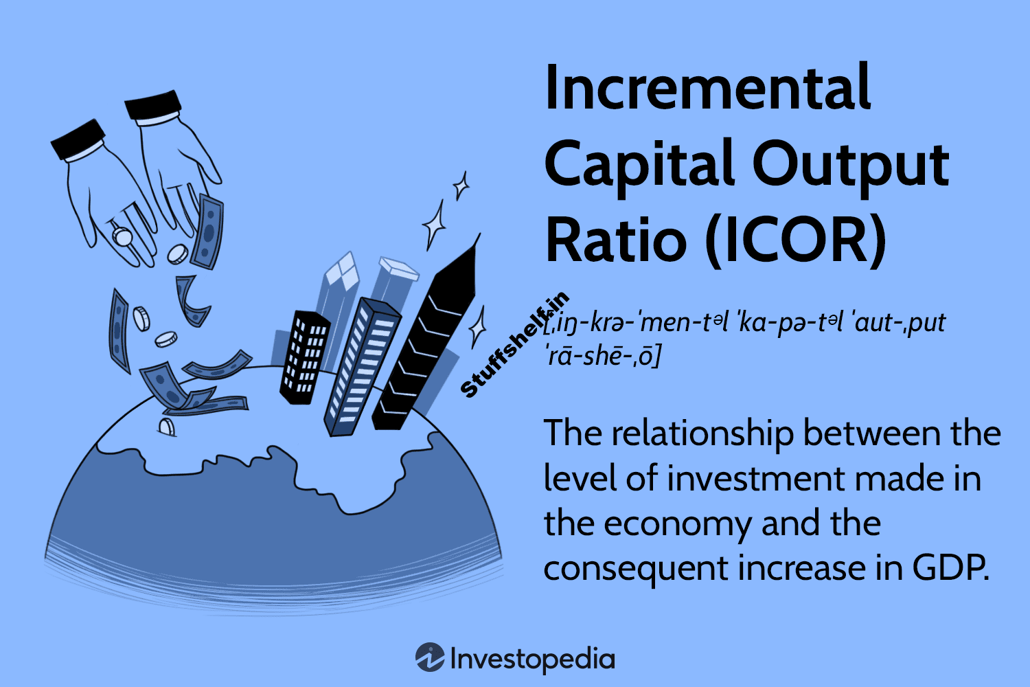 Incremental Capital Output Ratio (ICOR): Definition and Formula