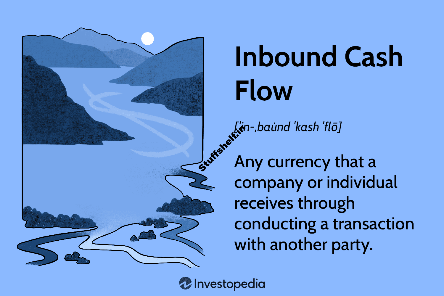 Inbound Cash Flow Definition