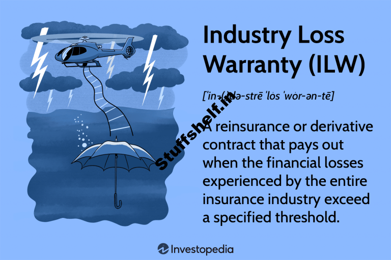 Industry Loss Warranty ILW Definition