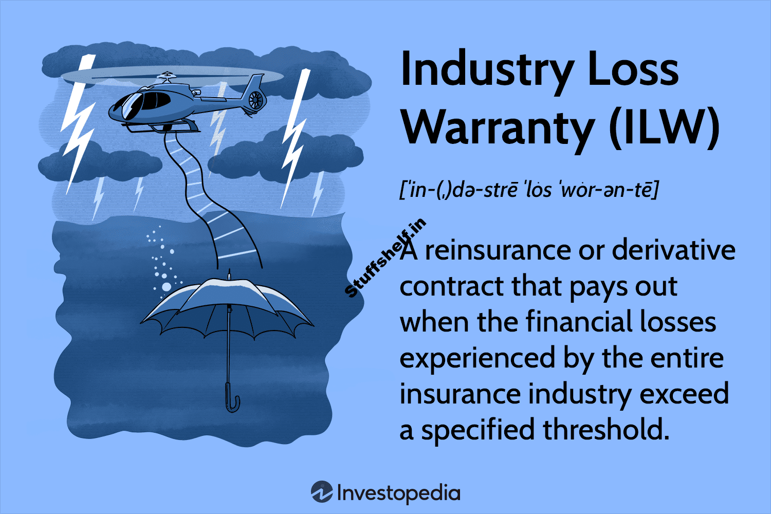 Industry Loss Warranty ILW Definition