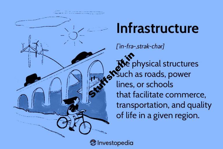 Infrastructure Definition Meaning and Examples