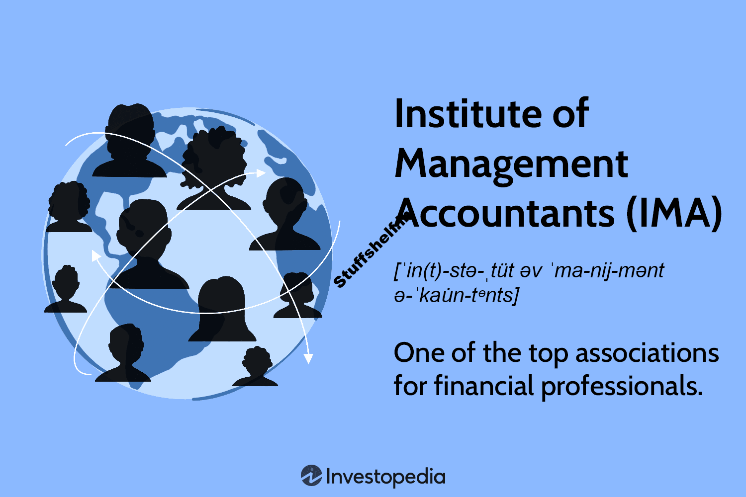 Institute of Management Accountants IMA