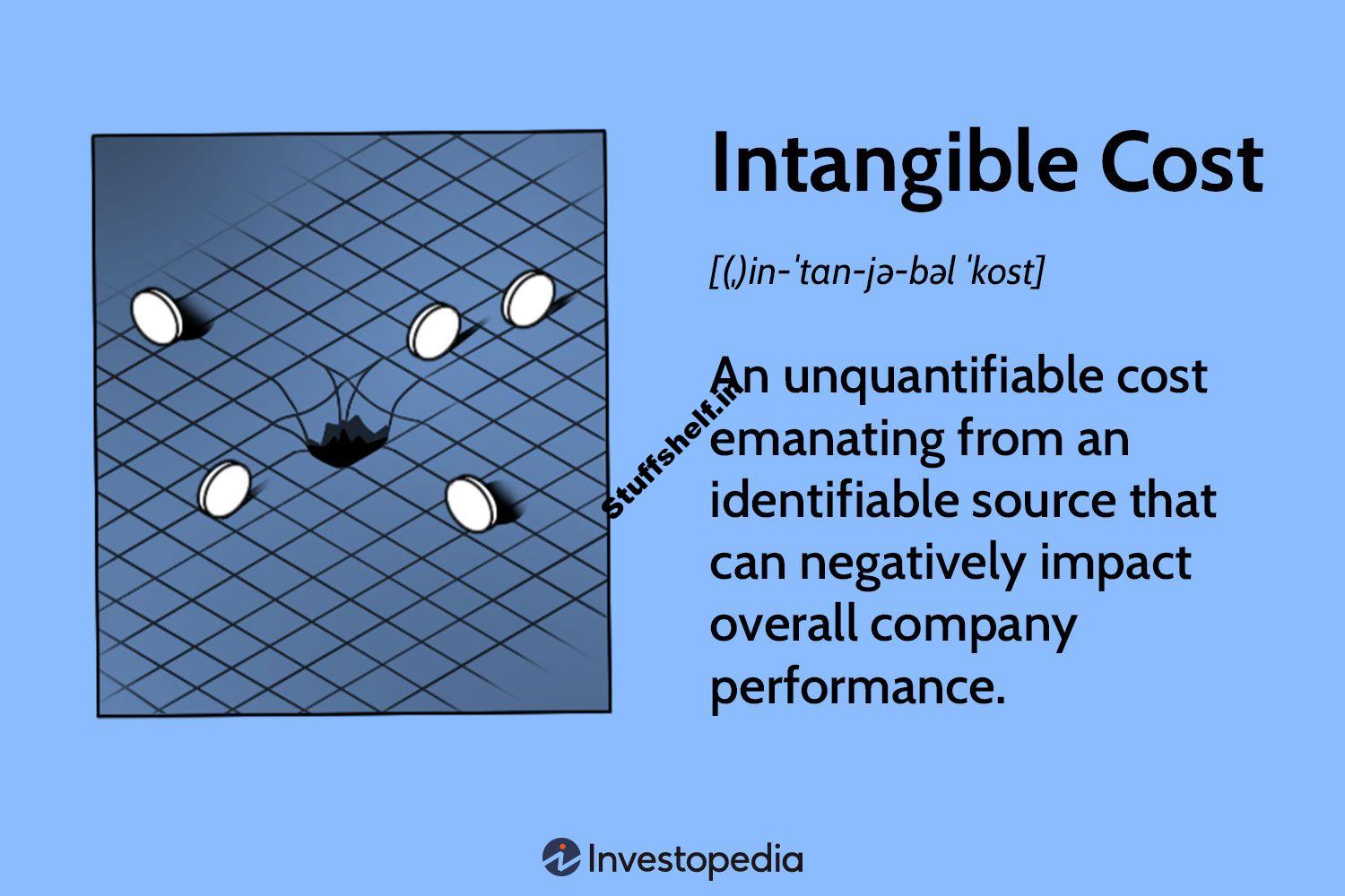 Intangible Cost Definition