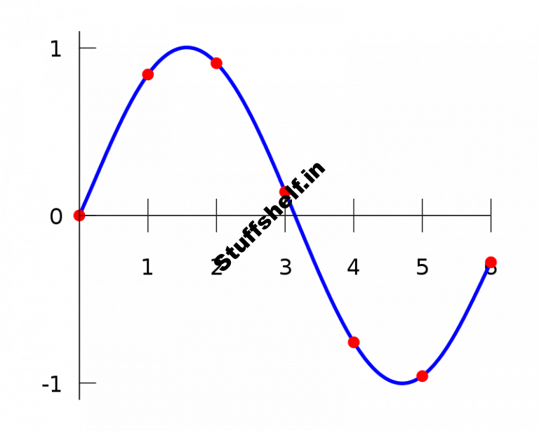 What Is Interpolation and How Do Investors and Analysts Use It