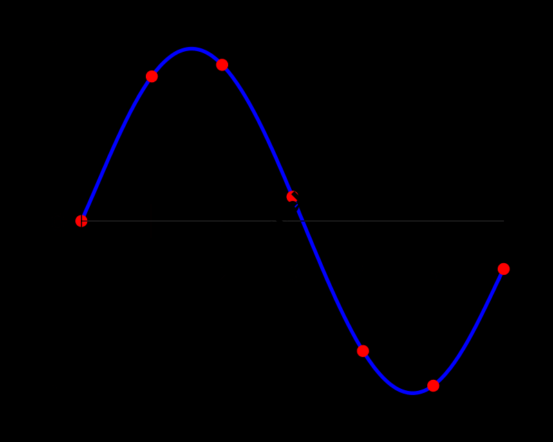 What Is Interpolation, and How Do Investors and Analysts Use It?