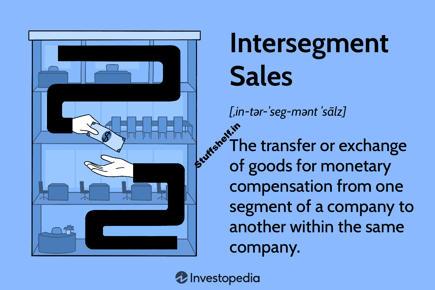 Intersegment Sales Definition