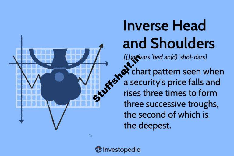 What the Pattern Means in Trading