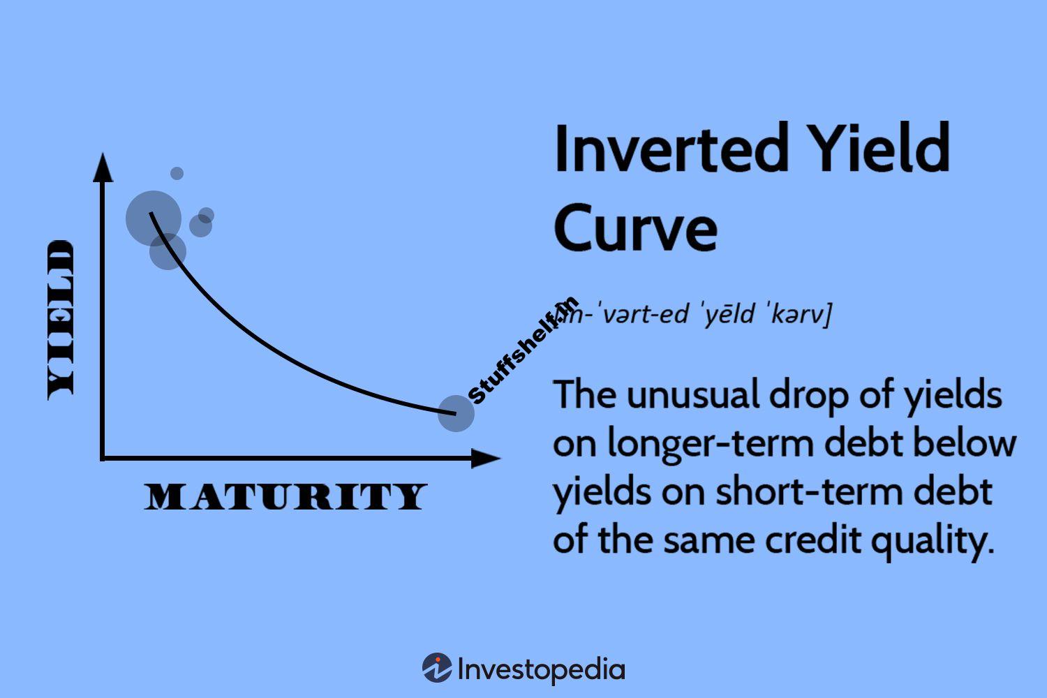 Definition, What It Can Tell Investors, and Examples