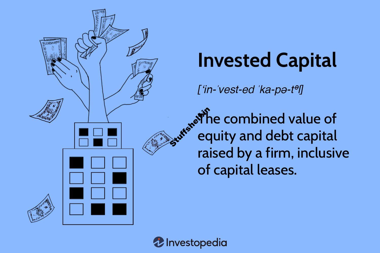 Definition and How To Calculate Returns (ROIC)