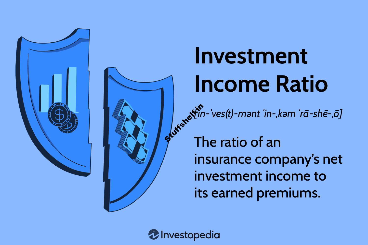 Investment Income Ratio Definition