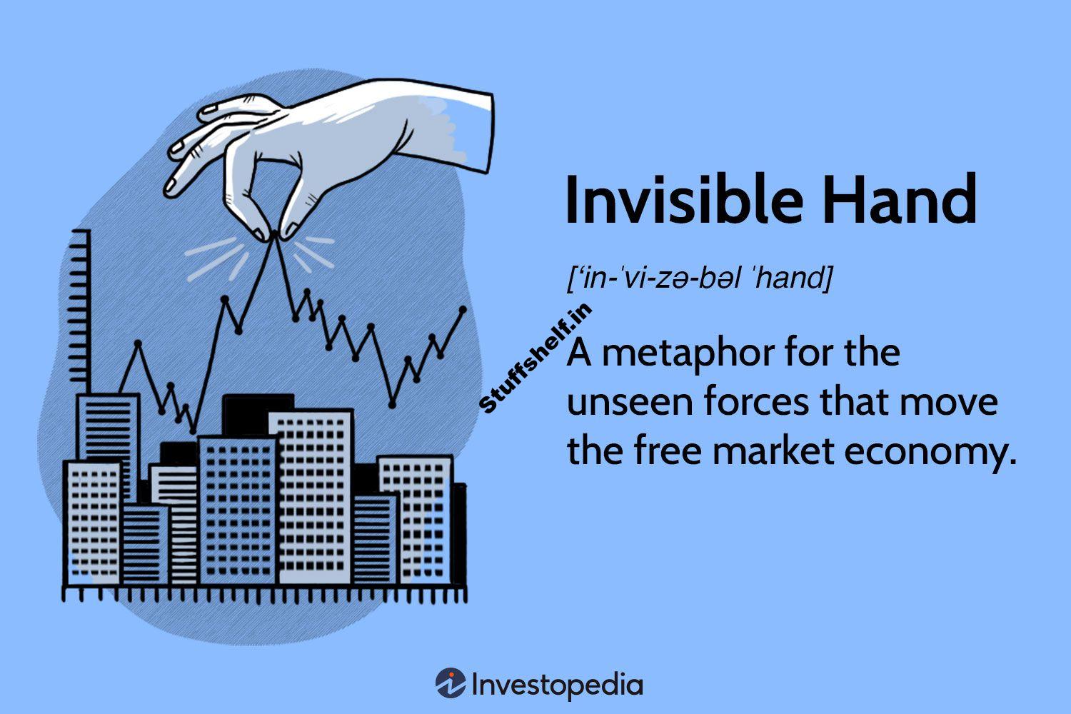 What Is the Invisible Hand in Economics?