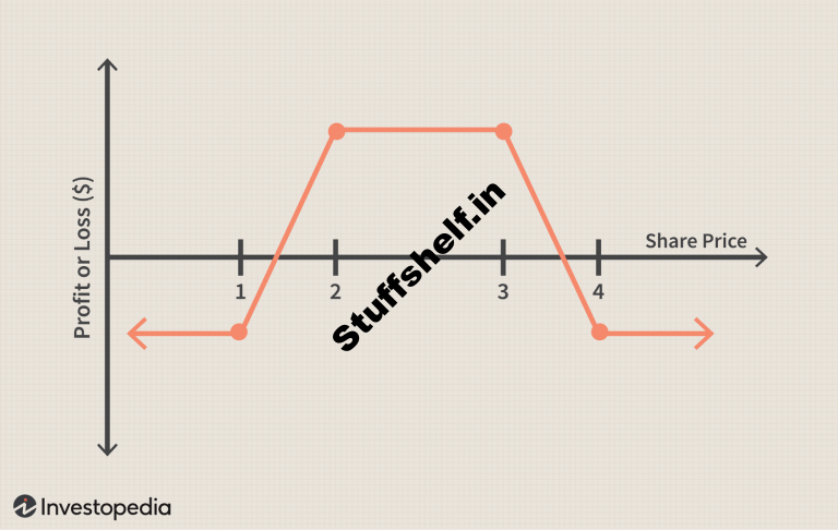 How This Possible choices Methodology Works, With Examples