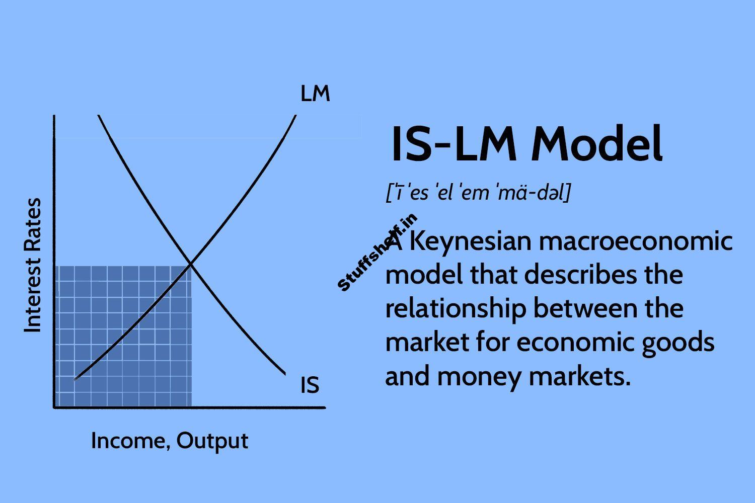 What It Is, IS and LM Curves, Characteristics, Limitations