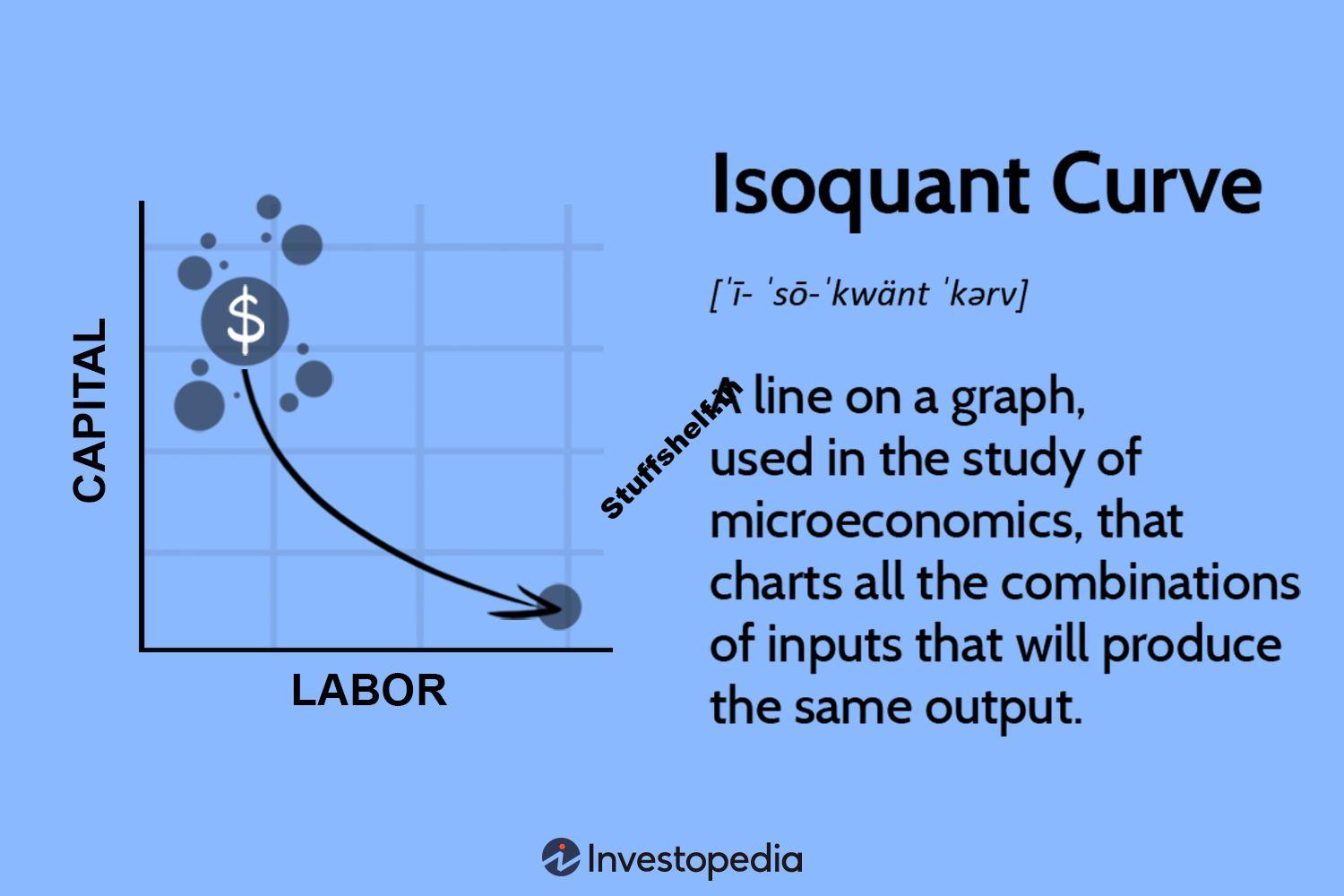 Isoquant Curve in Economics Explained: Properties and Formula