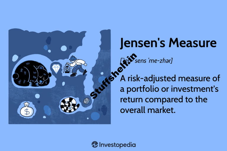 What Is Jensens Measure Alpha and How Is It Calculated