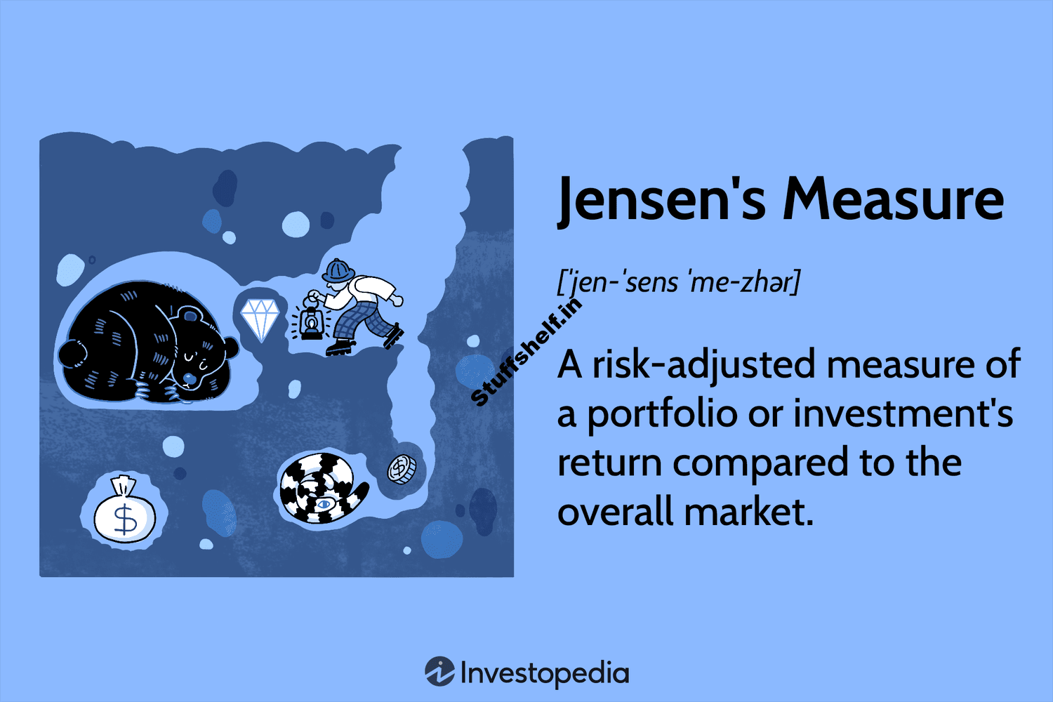 What Is Jensen’s Measure (Alpha), and How Is It Calculated?