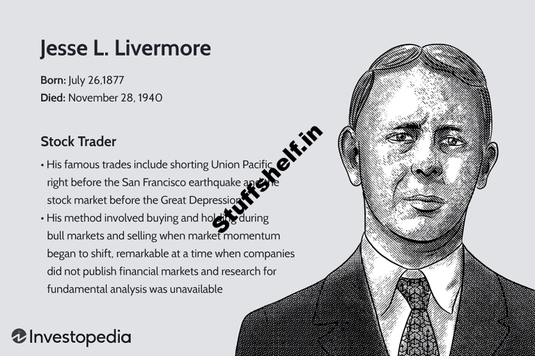 Who Was once Jesse L. Livermore? What Is a Bucket Retailer?