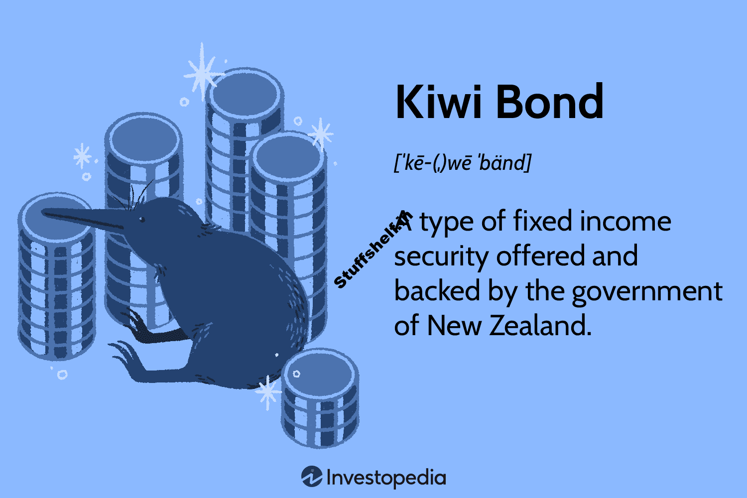 Kiwi Bond Definition