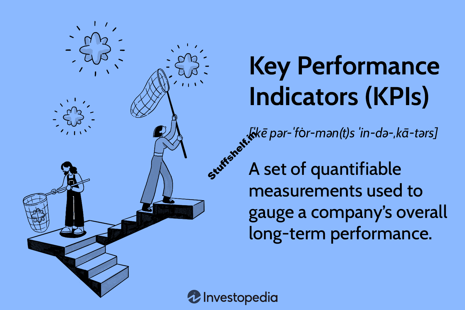 Key Performance Indicator KPI Meaning Types Examples