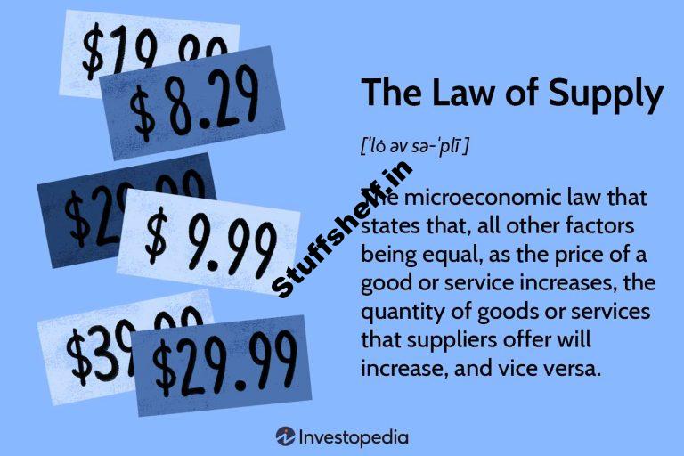 The Law of Supply Explained With the Curve Types and Examples