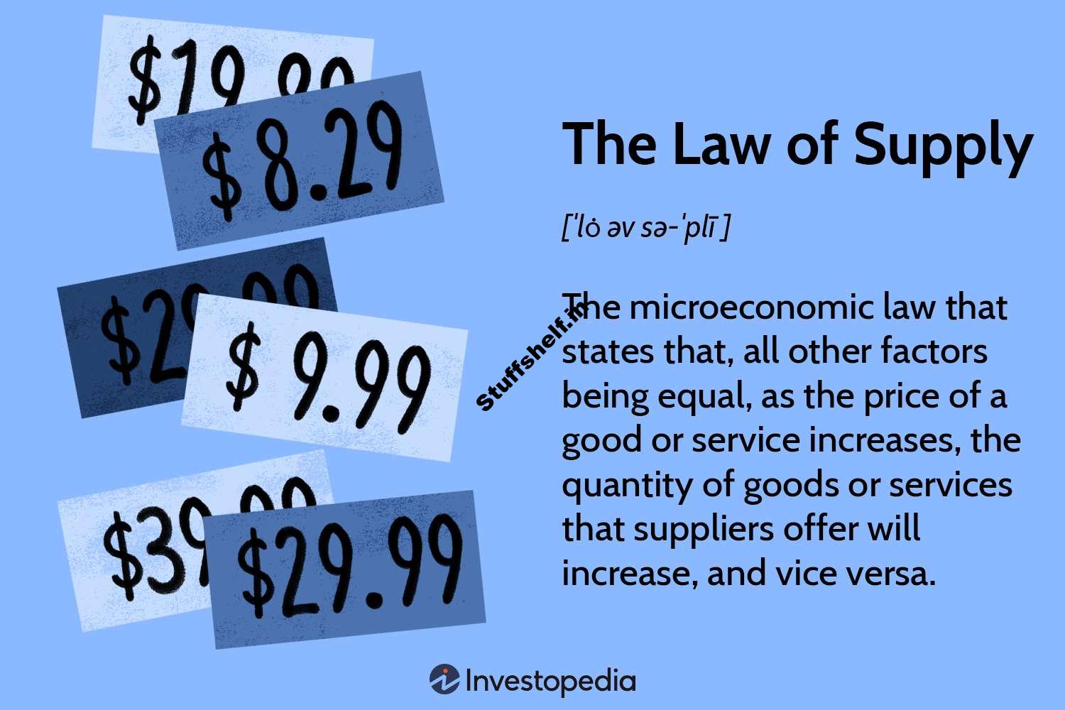 The Law of Supply Explained With the Curve Types and Examples