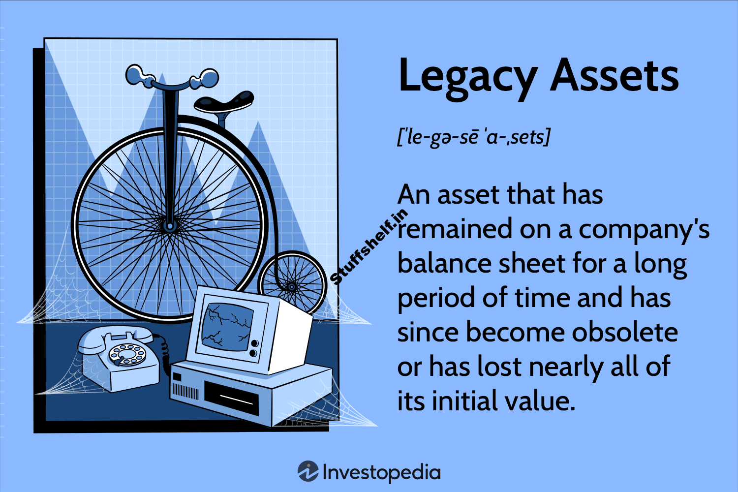 Legacy Asset Definition