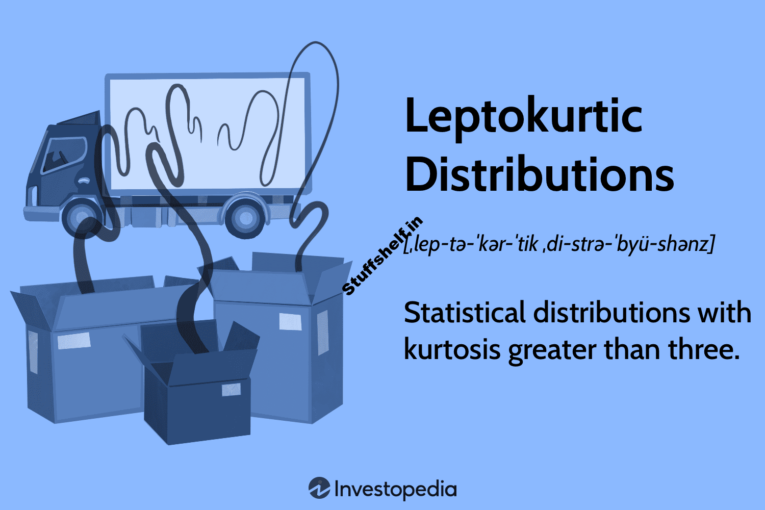 Leptokurtic Distributions: Definition, Example, Vs. Platykurtic