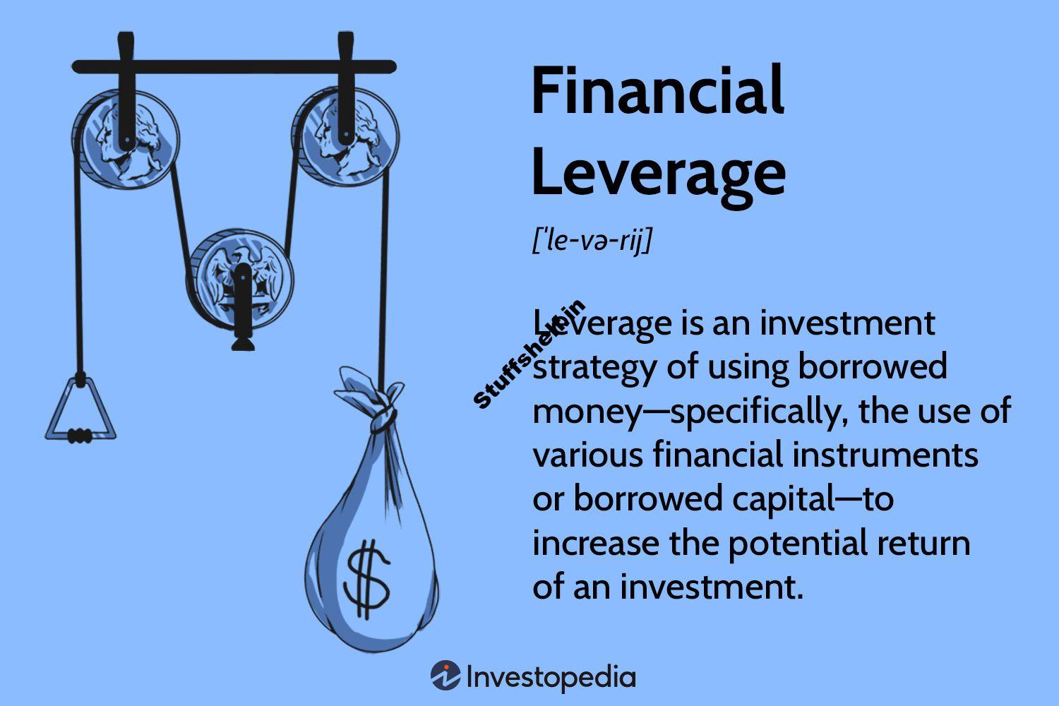 What Is Financial Leverage and Why Is It Important