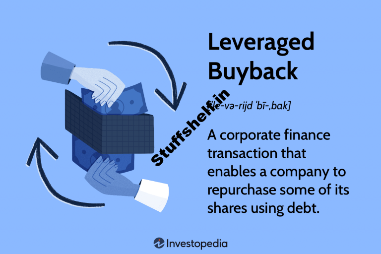 Leveraged Buyback Definition