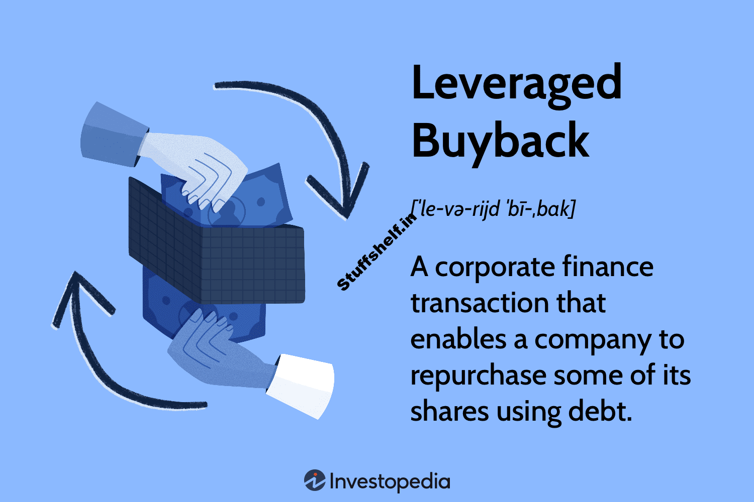 Leveraged Buyback Definition