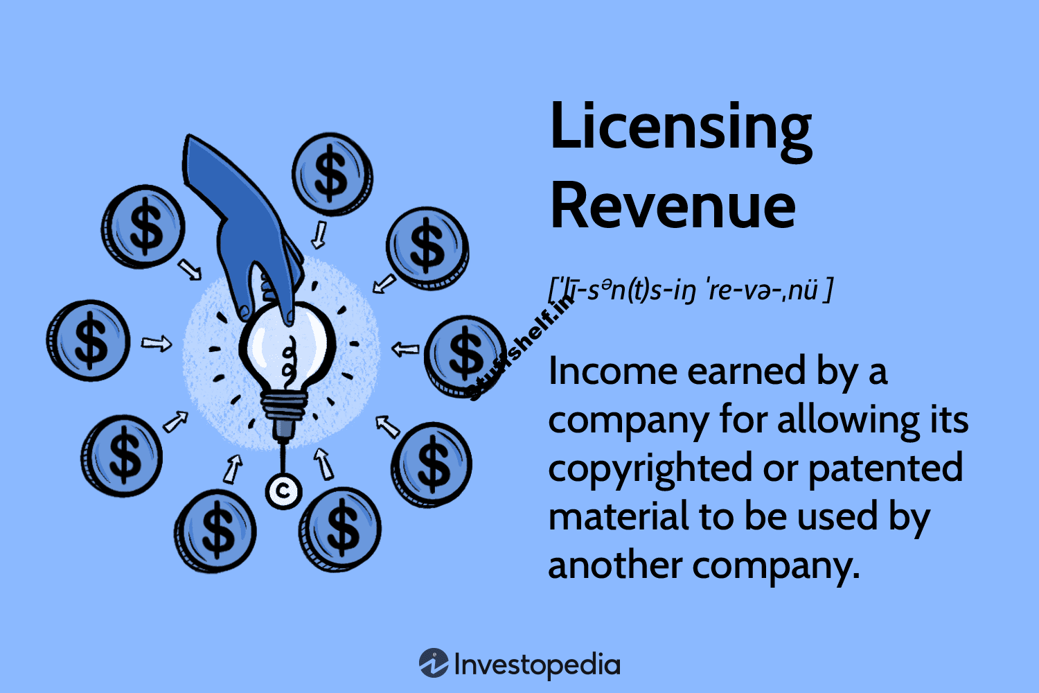 Licensing Revenue