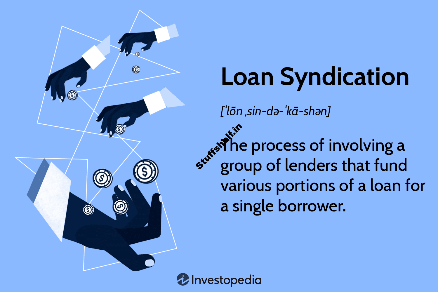 Loan Syndication Definition, How It Works, Types, Example