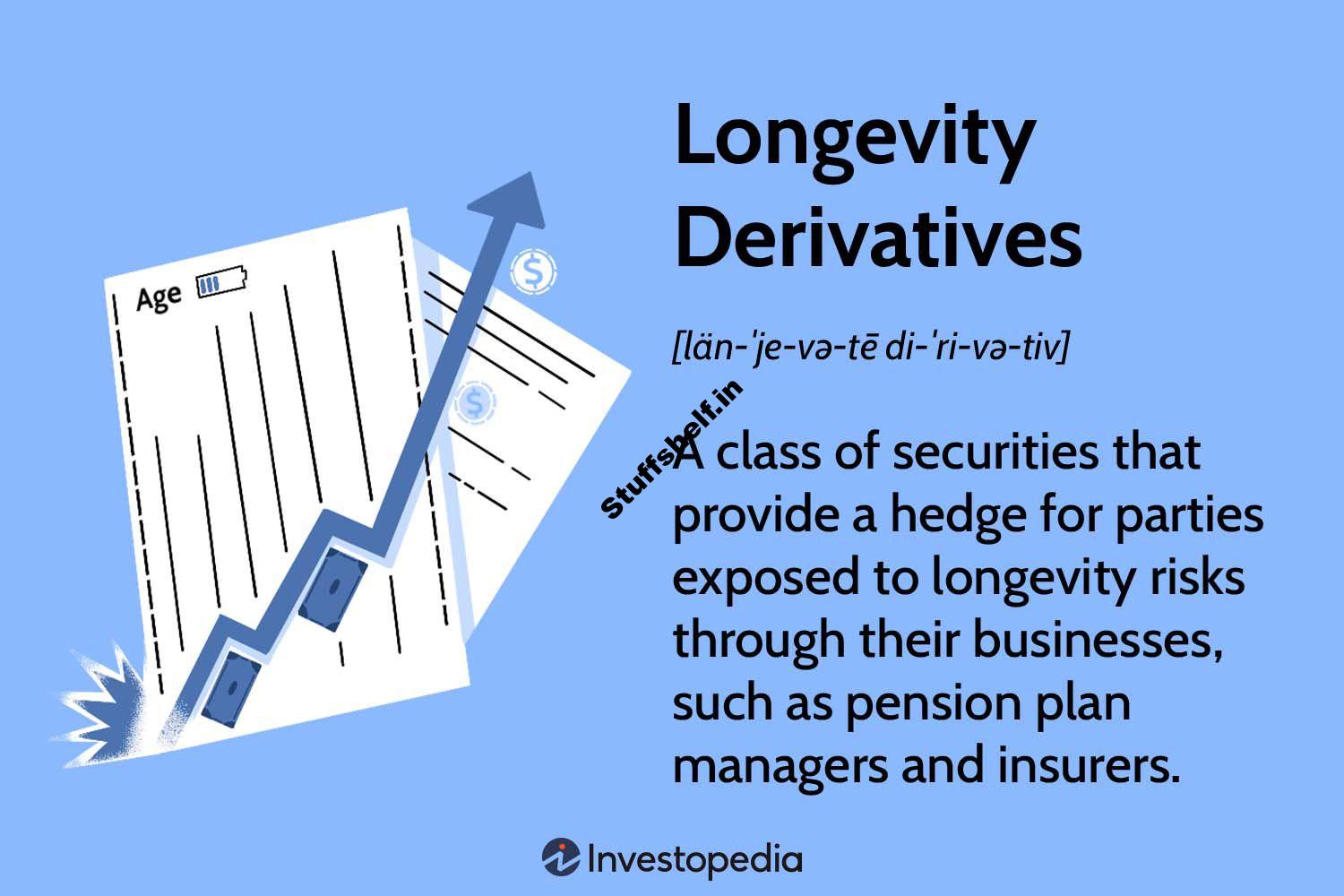 Longevity Derivatives Definition