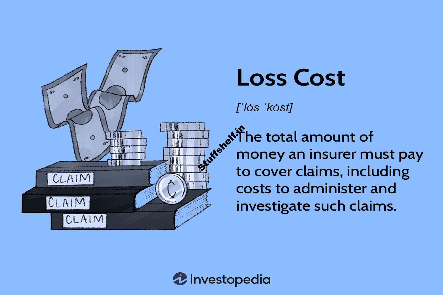 Loss Cost Definition