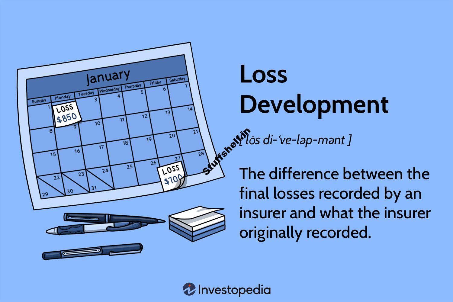 Loss Development Definition