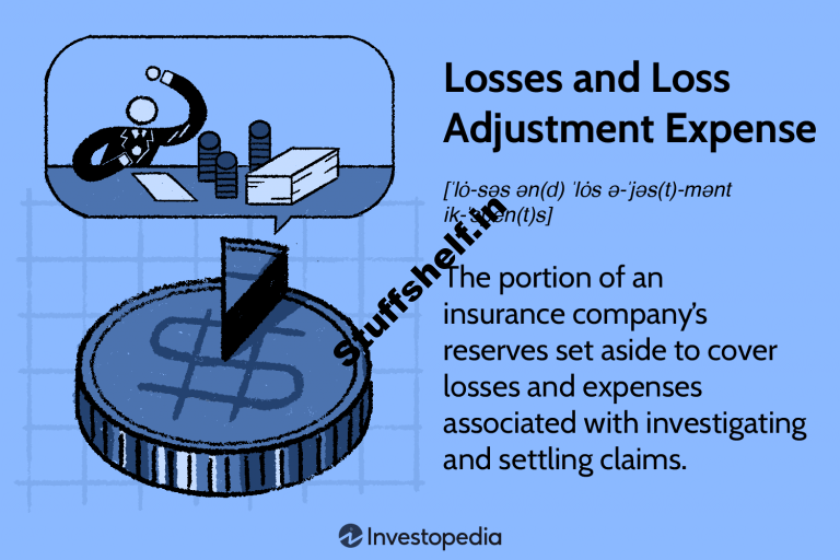 What Is Losses and Loss Adjustment Expense