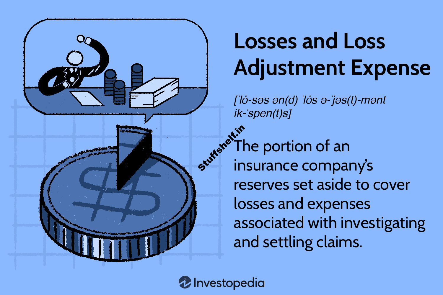 What Is Losses and Loss-Adjustment Expense?