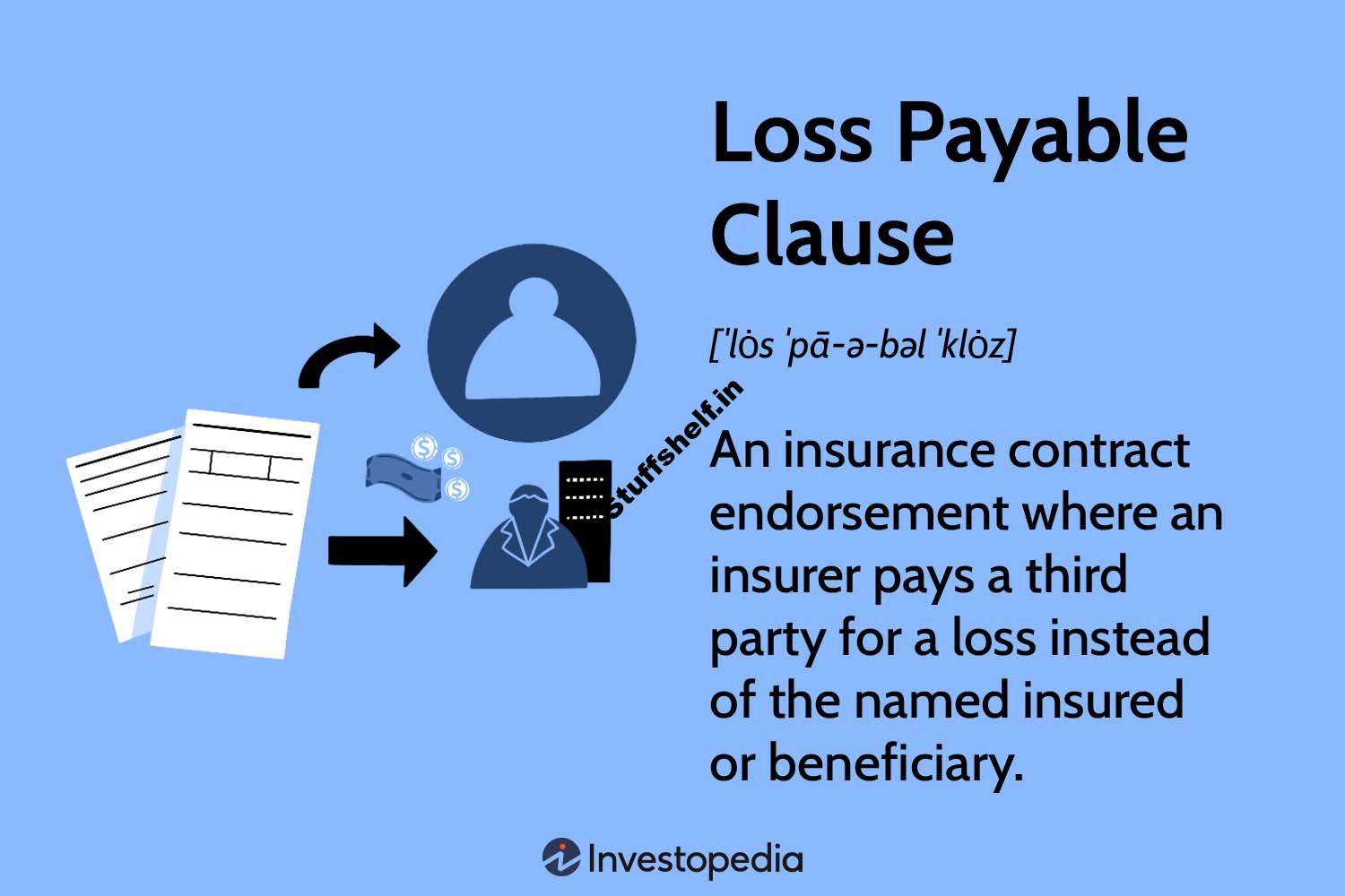 Loss Payable Clause Definition