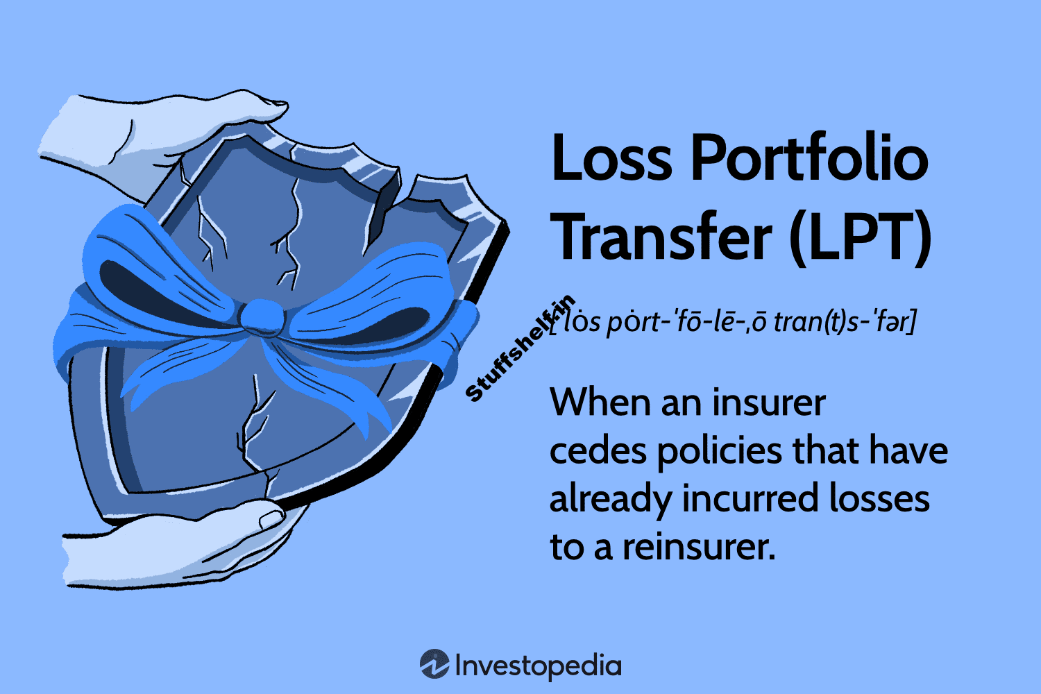 Loss Portfolio Transfer (LPT) Definition