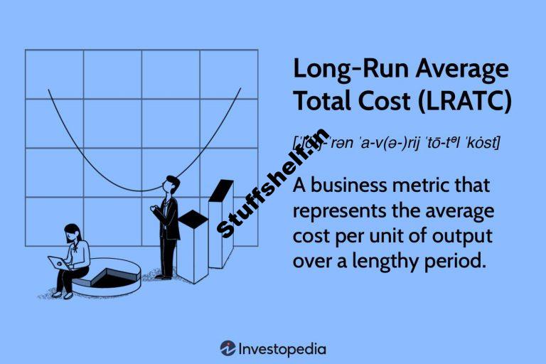 Long Run Average Total Cost LRATC Definition and Example