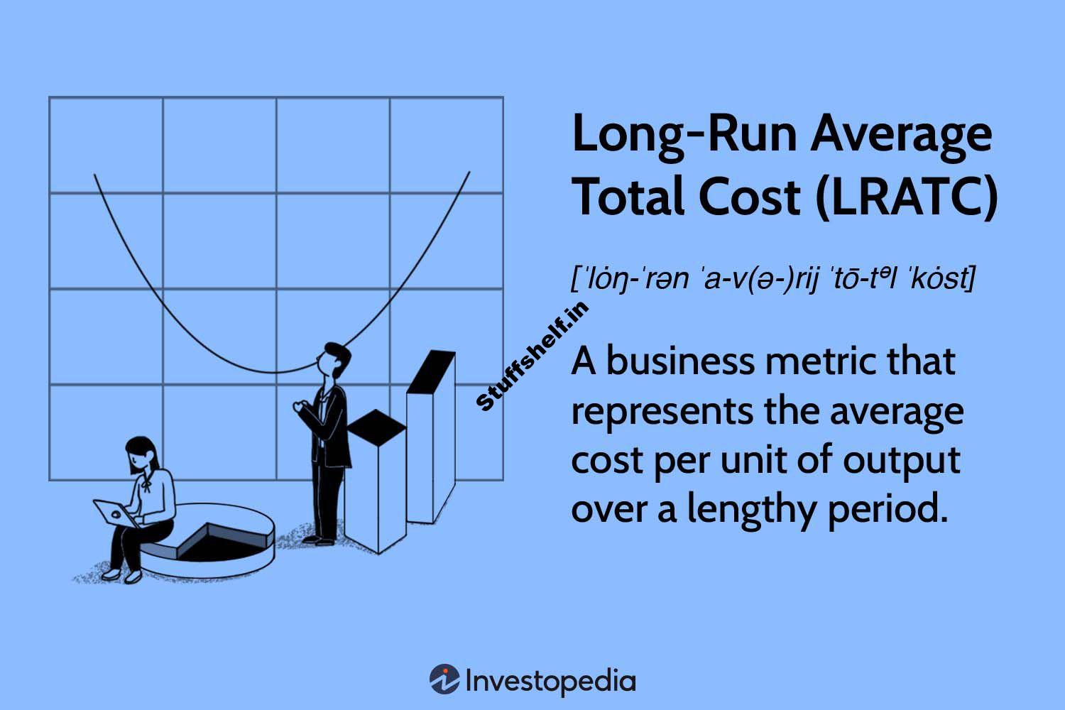 Long Run Average Total Cost LRATC Definition and Example