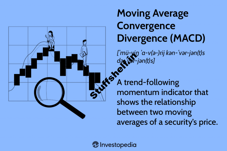 MACD Indicator Outlined, with Way, Examples, and Boundaries