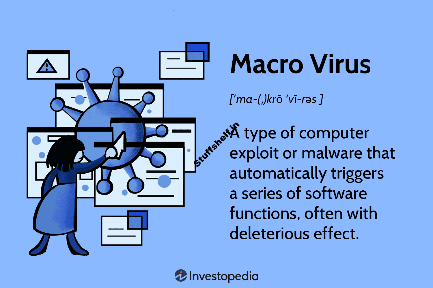 Macro Virus