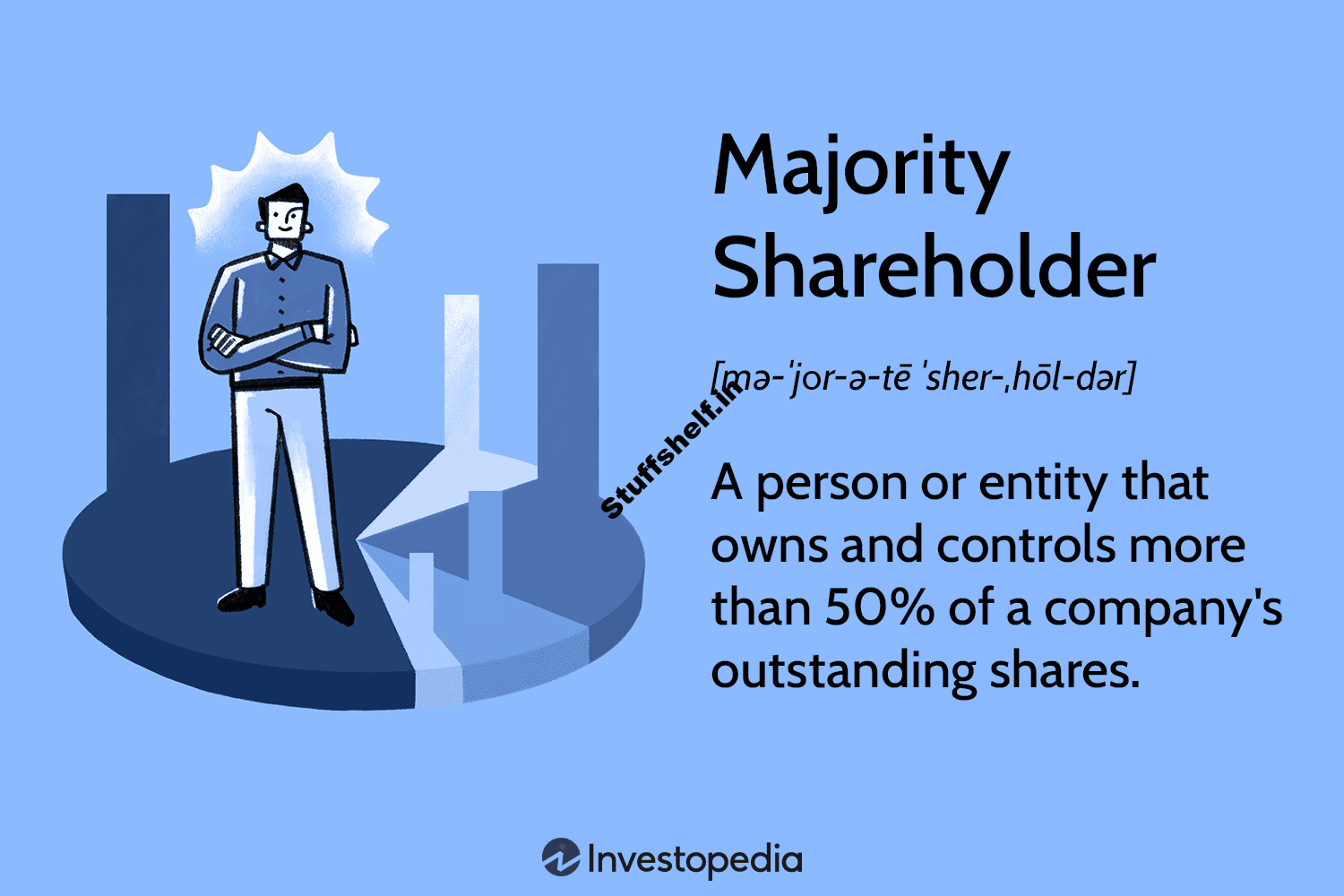 What Is a Majority Shareholder Definition Rights and Privileges