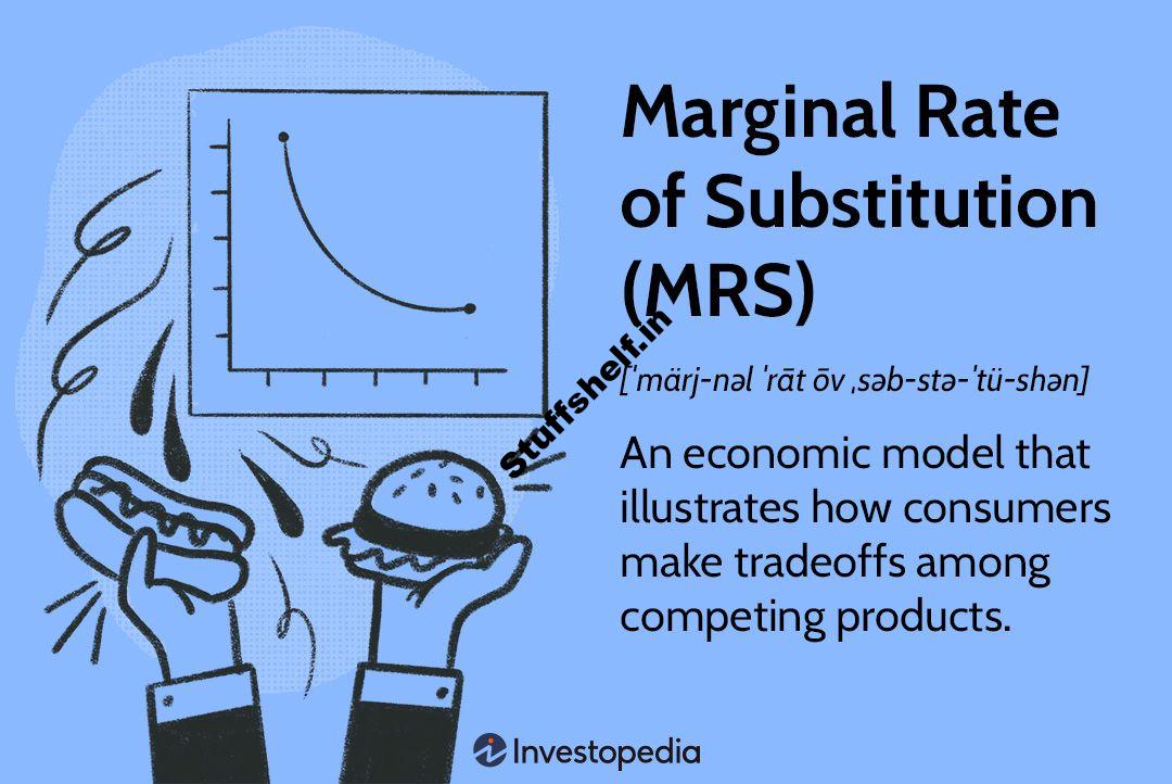 What It Is and the Formula for Calculating It