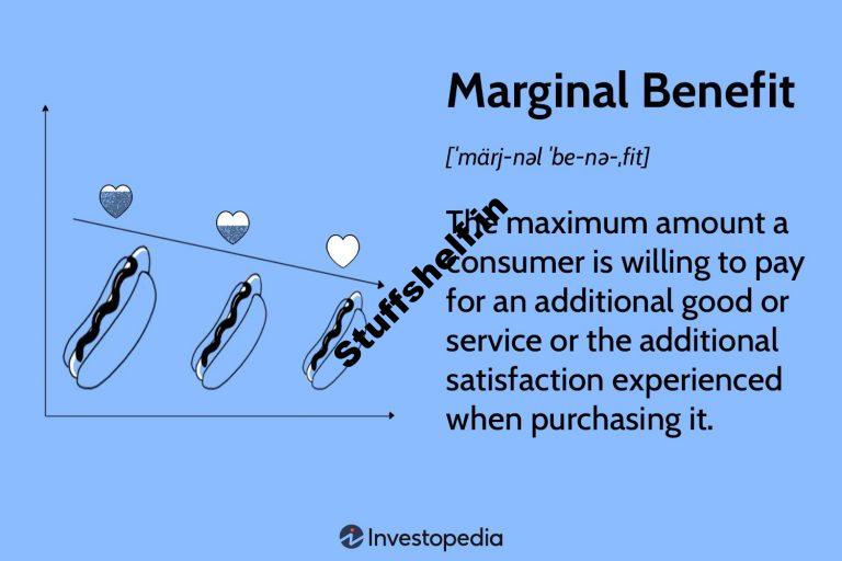 What Is a Marginal Benefit in Economics, and How Does It Artwork?